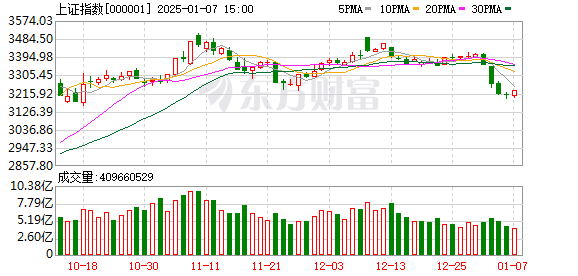 股票账户怎么配资 9月3日北向资金最新动向（附十大成交股）
