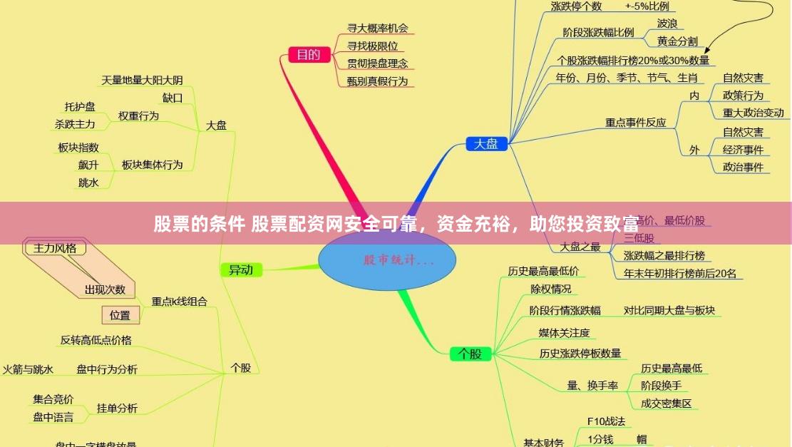 股票的条件 股票配资网安全可靠，资金充裕，助您投资致富