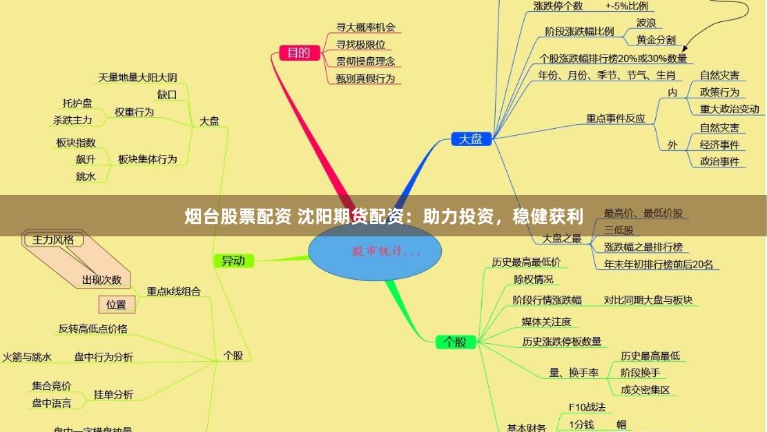 烟台股票配资 沈阳期货配资：助力投资，稳健获利