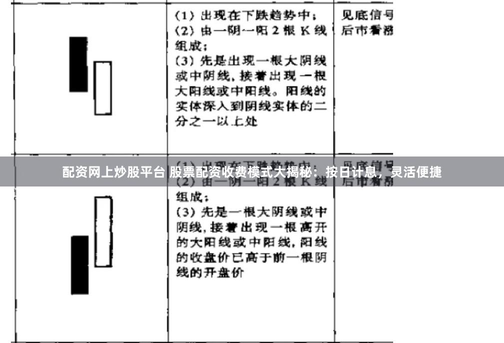 配资网上炒股平台 股票配资收费模式大揭秘：按日计息，灵活便捷