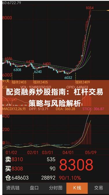 配资融券炒股指南：杠杆交易策略与风险解析