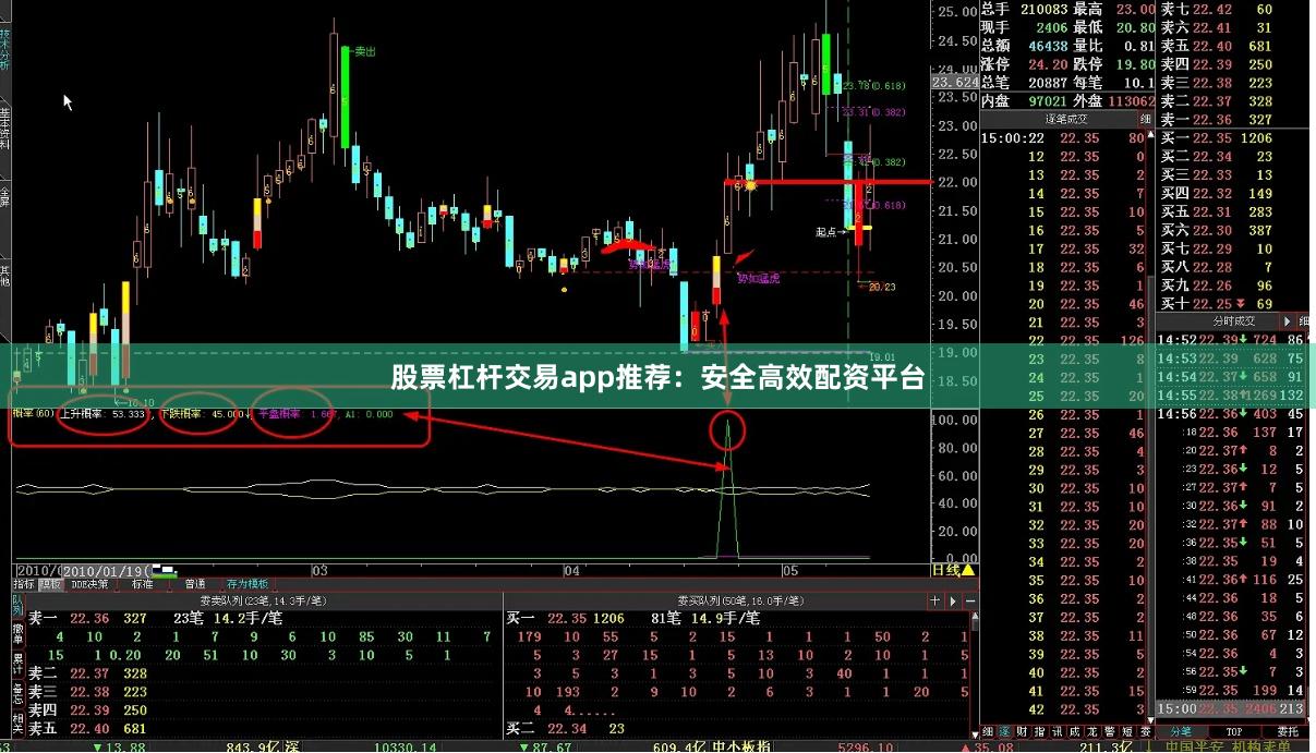 股票杠杆交易app推荐：安全高效配资平台