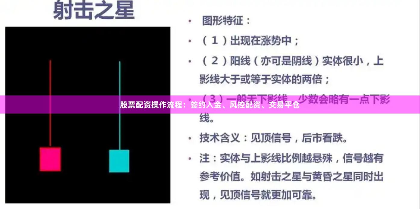 股票配资操作流程：签约入金、风控配资、交易平仓