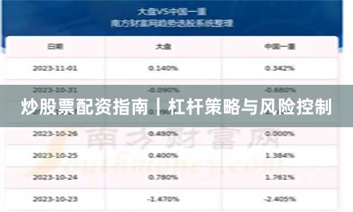 炒股票配资指南｜杠杆策略与风险控制