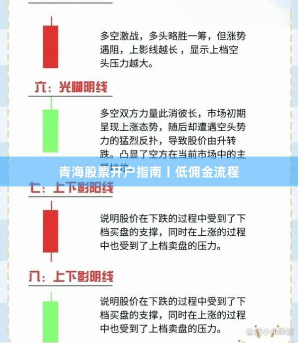 青海股票开户指南丨低佣金流程